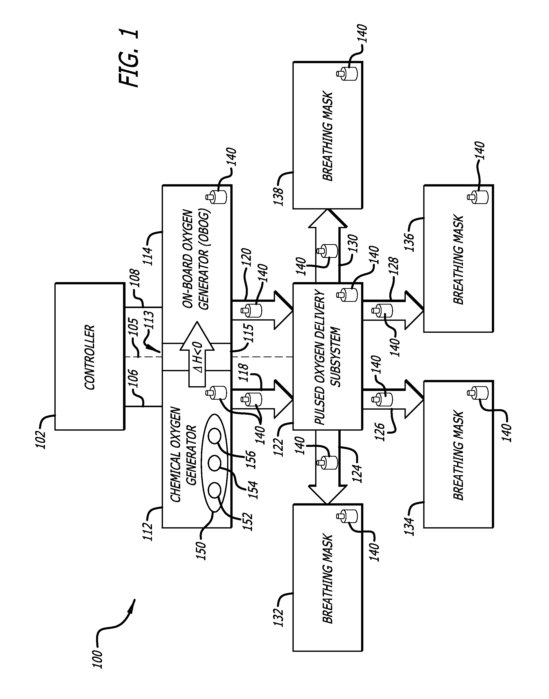 Hybrid on-board generation of oxygen for aircraft passengers