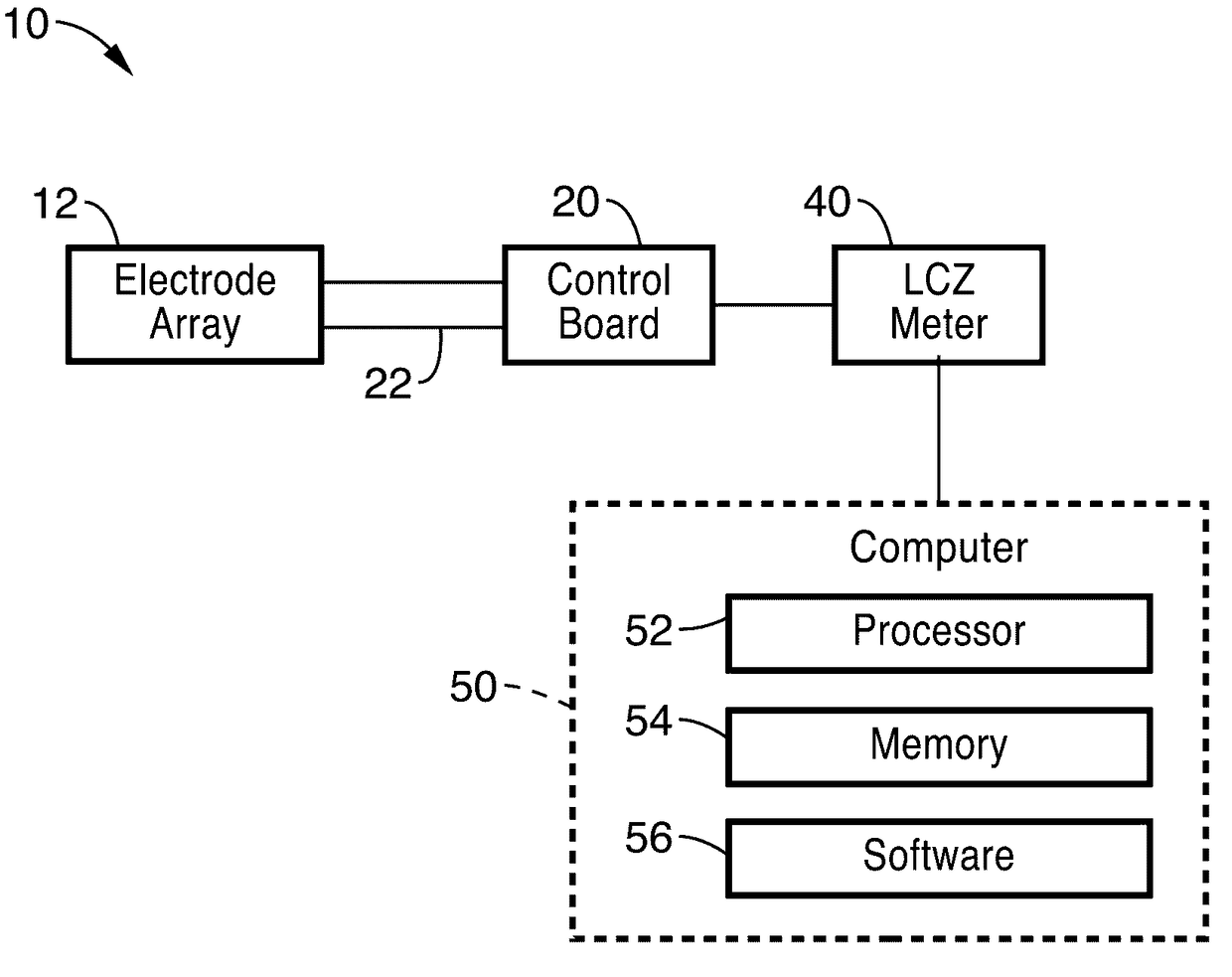 Methods and apparatus for monitoring wound healing using impedance spectroscopy