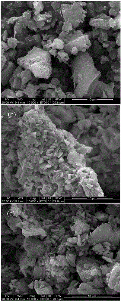 Preparation method of Cu3B2O6/g-C3N4 (cupric borate/graphitic carbon nitride) heterojunction photocatalyst and method for degrading methylene blue dye wastewater