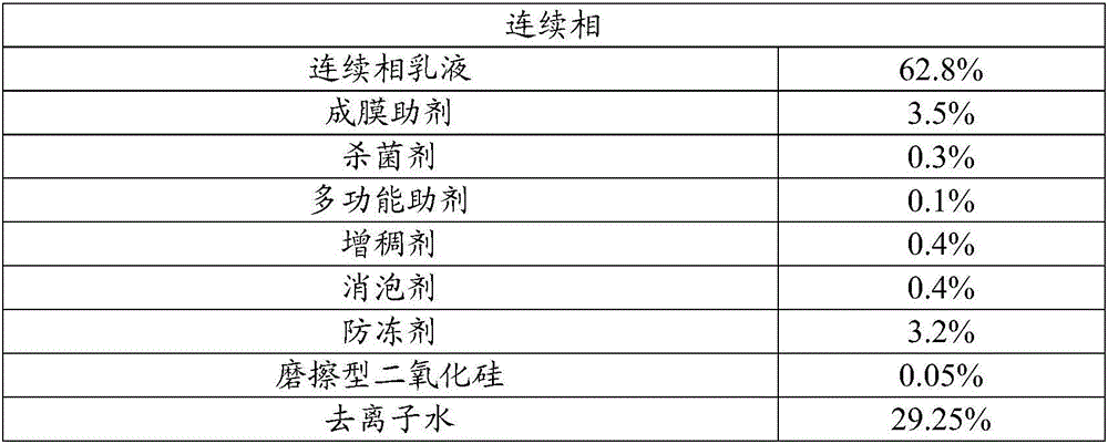 Water-borne colorful building coating resistant to coloring colloid adhesion and preparation method of water-borne colorful building coating