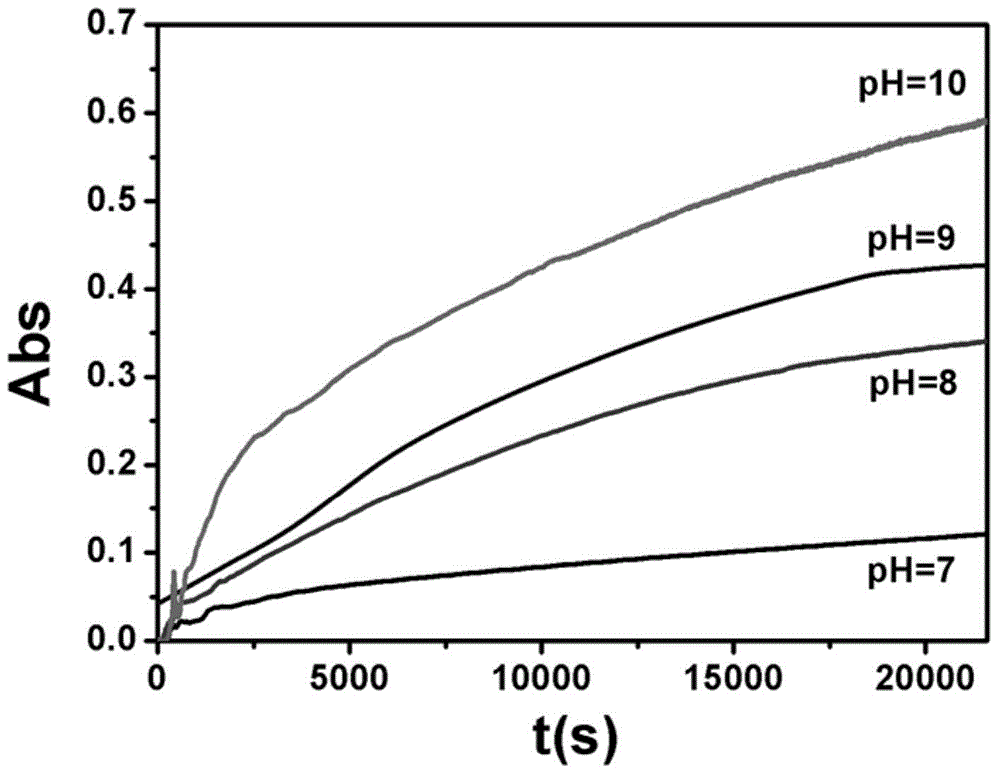 Intelligent nanometer container capable of realizing reversible movement of macrocyclic molecules under stimulation of pH values and preparation method thereof