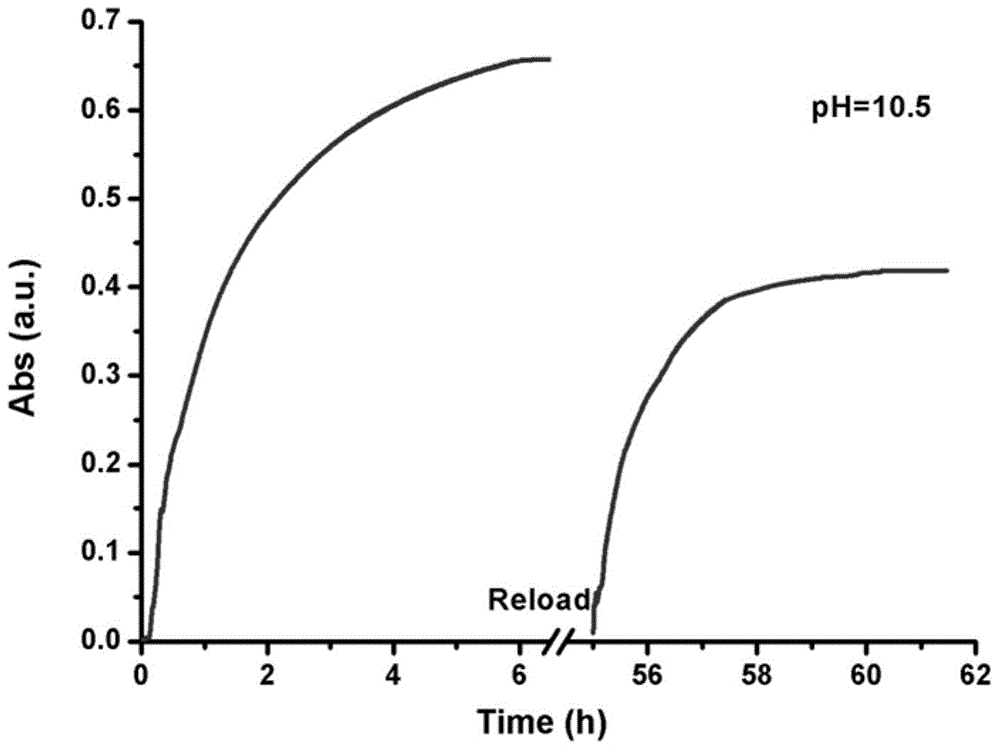 Intelligent nanometer container capable of realizing reversible movement of macrocyclic molecules under stimulation of pH values and preparation method thereof