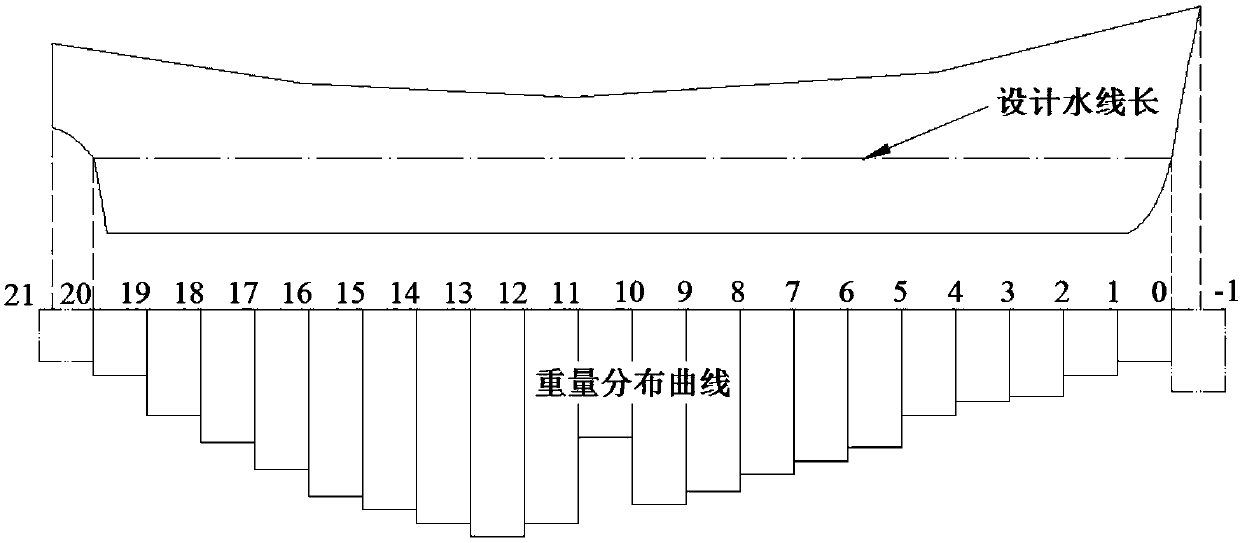 Method for calculating ship weight longitudinally distributed load density