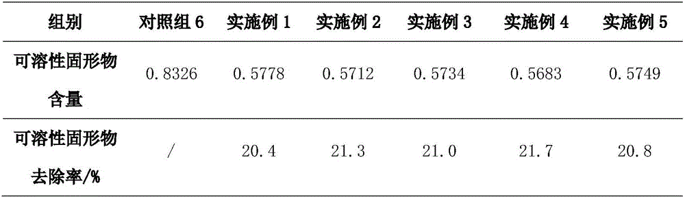 Preparation method of swelling-eliminating and pain-alleviating traditional Chinese medicine composition