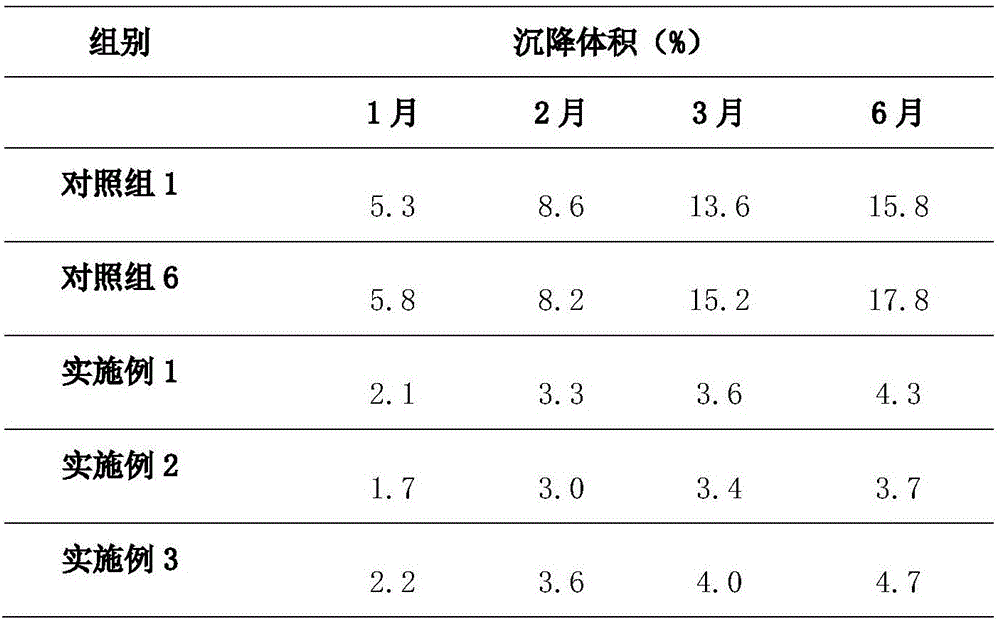 Preparation method of swelling-eliminating and pain-alleviating traditional Chinese medicine composition