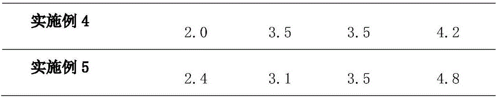 Preparation method of swelling-eliminating and pain-alleviating traditional Chinese medicine composition