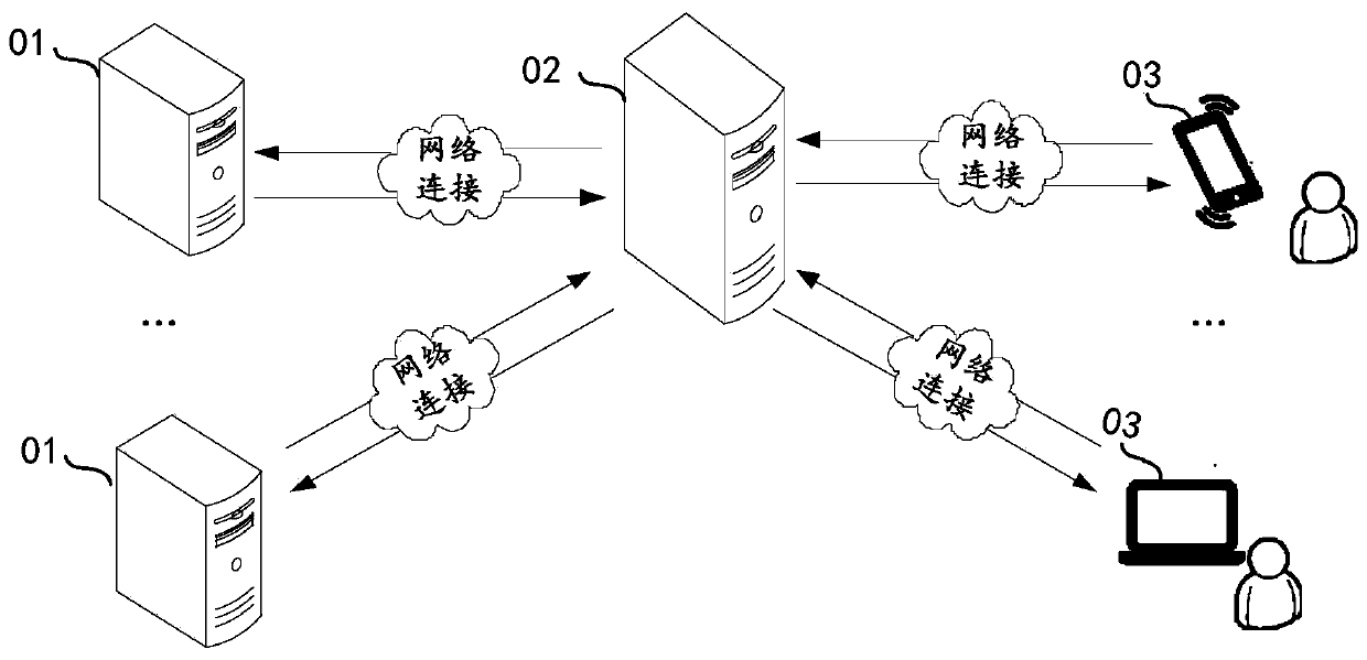 Image exercise data processing method and system and storage medium