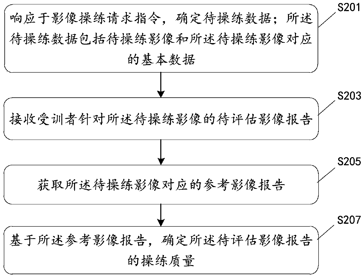 Image exercise data processing method and system and storage medium