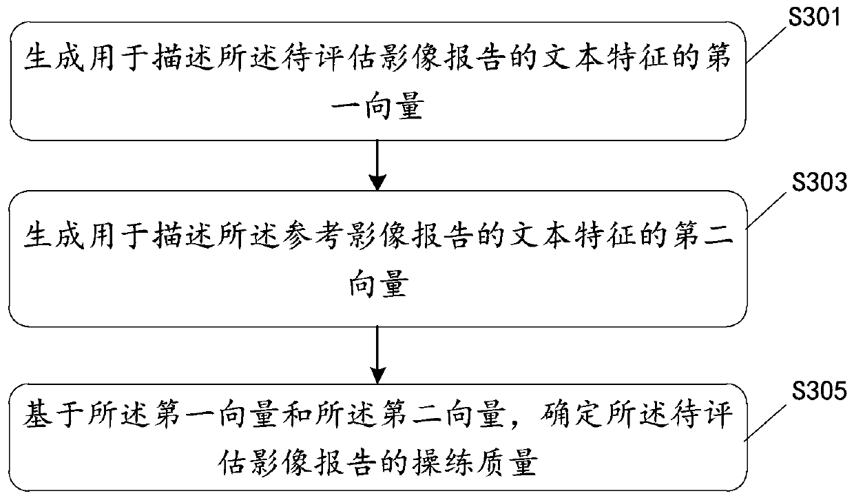 Image exercise data processing method and system and storage medium