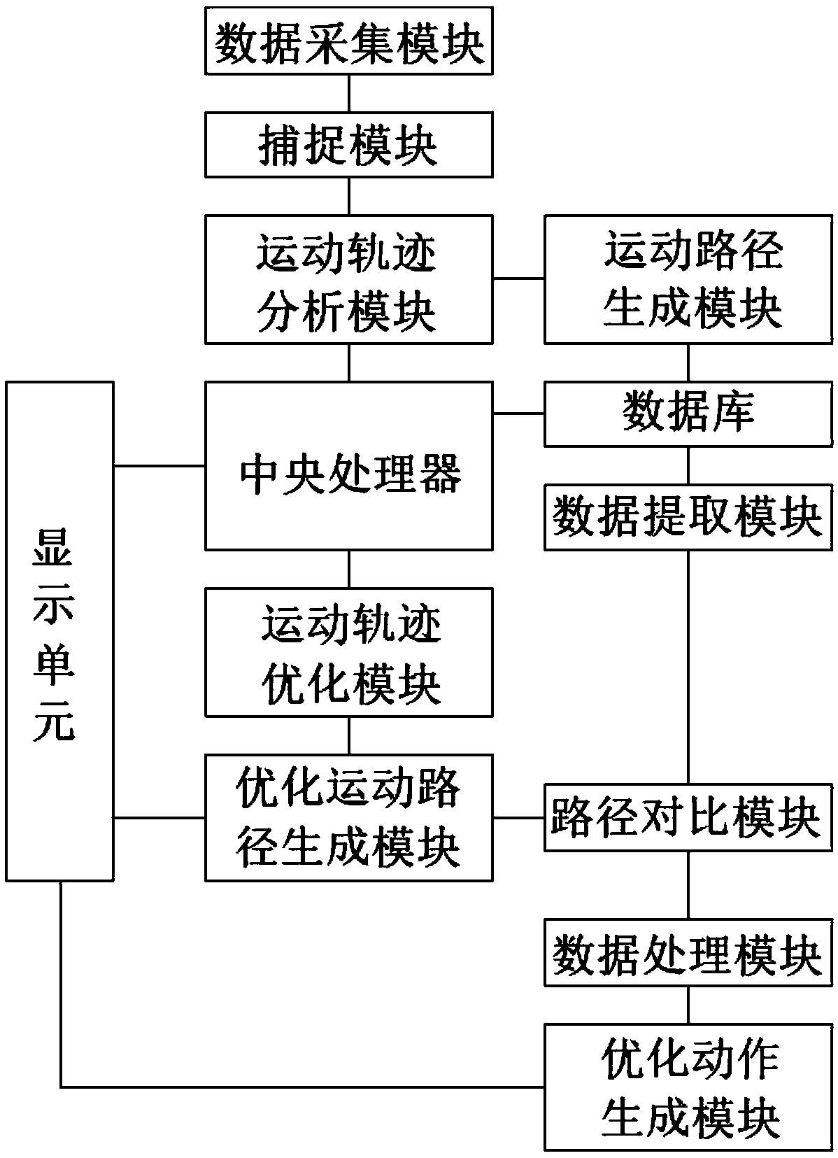 Dynamic analysis method for tennis ball motion locus processing system