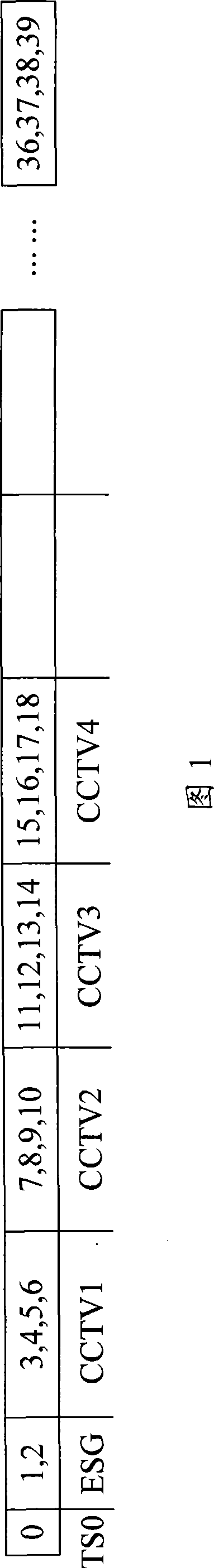 Device, method and terminal for simultaneously displaying multiple programs