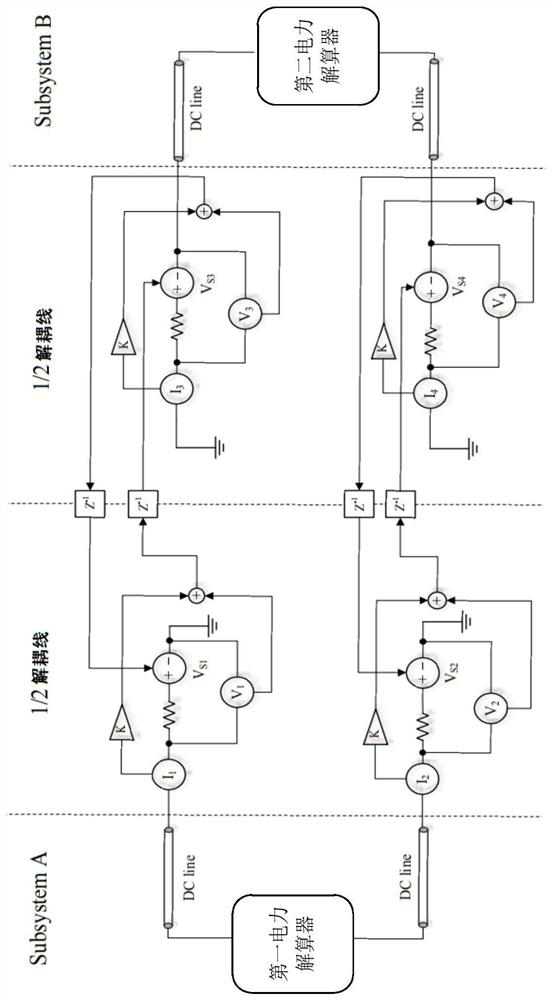 Simulation platform of mmc system based on fpga