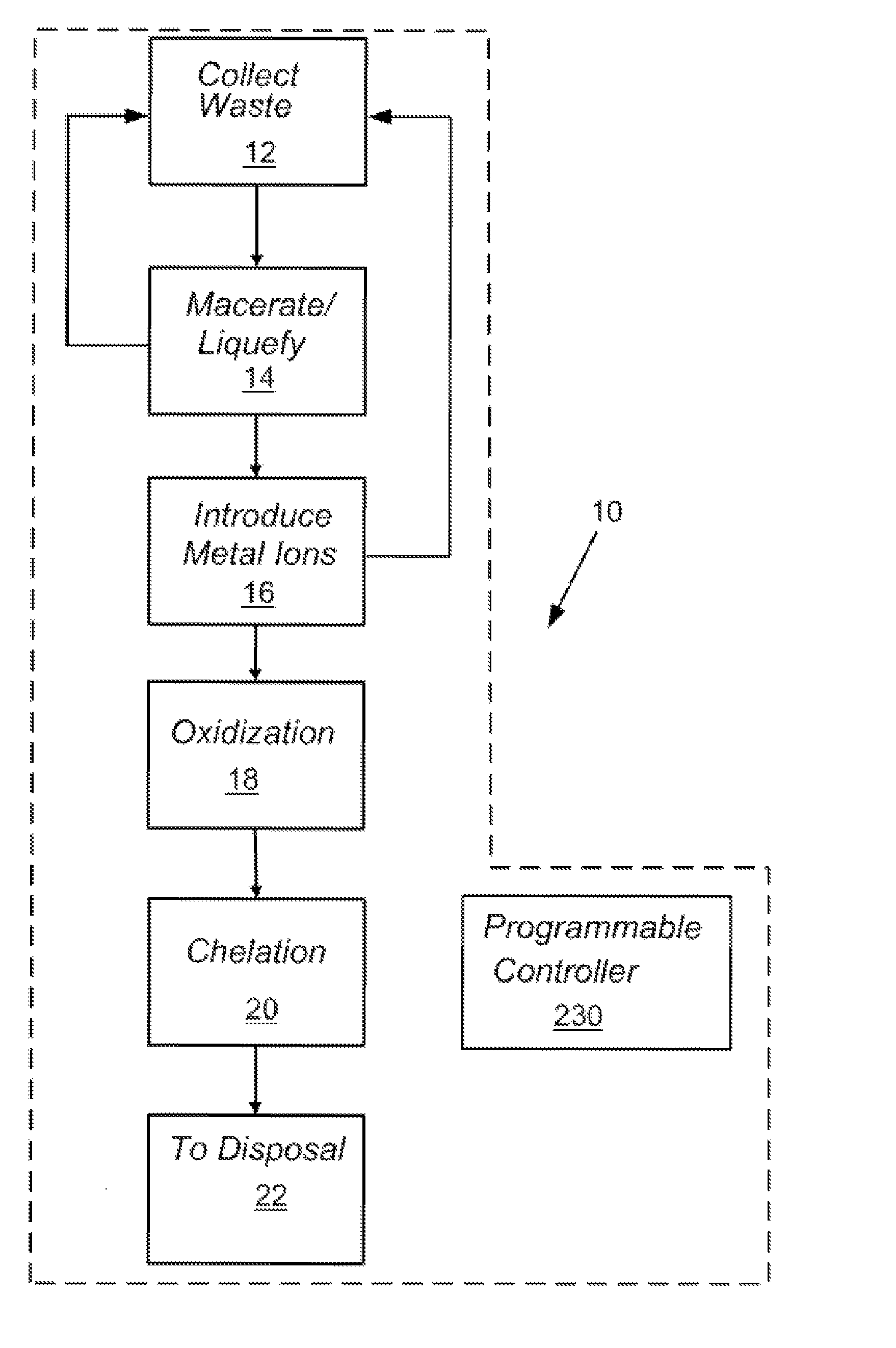 In-line waste disinfection method