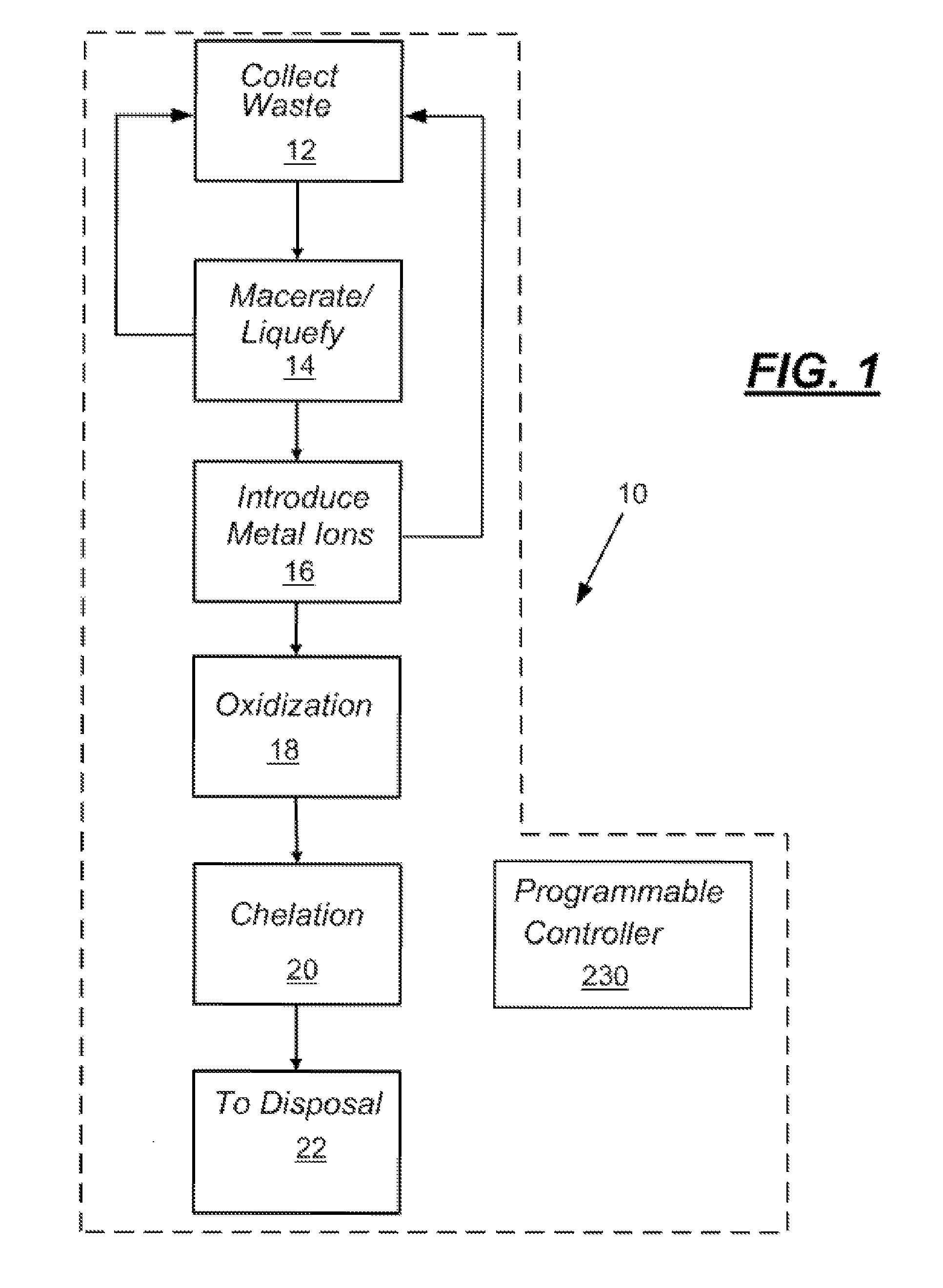 In-line waste disinfection method