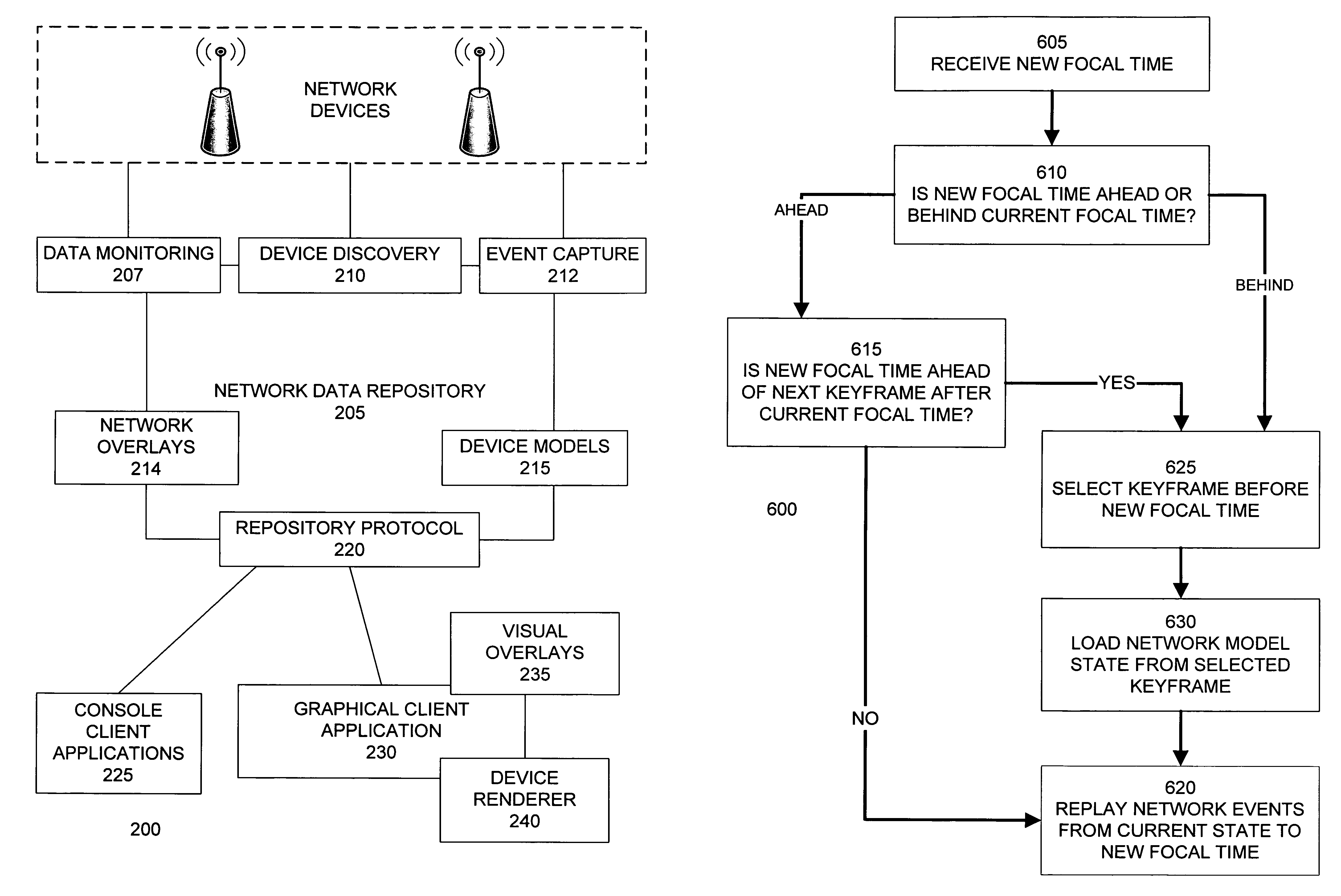 Network monitoring device