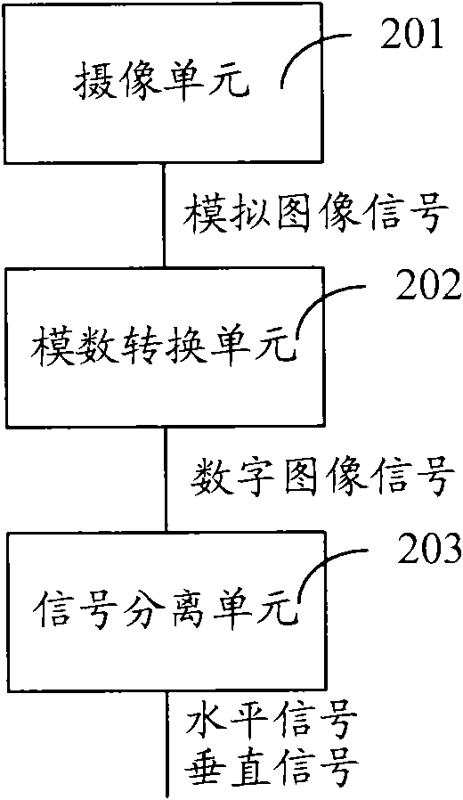 Device and method for detecting fatigue