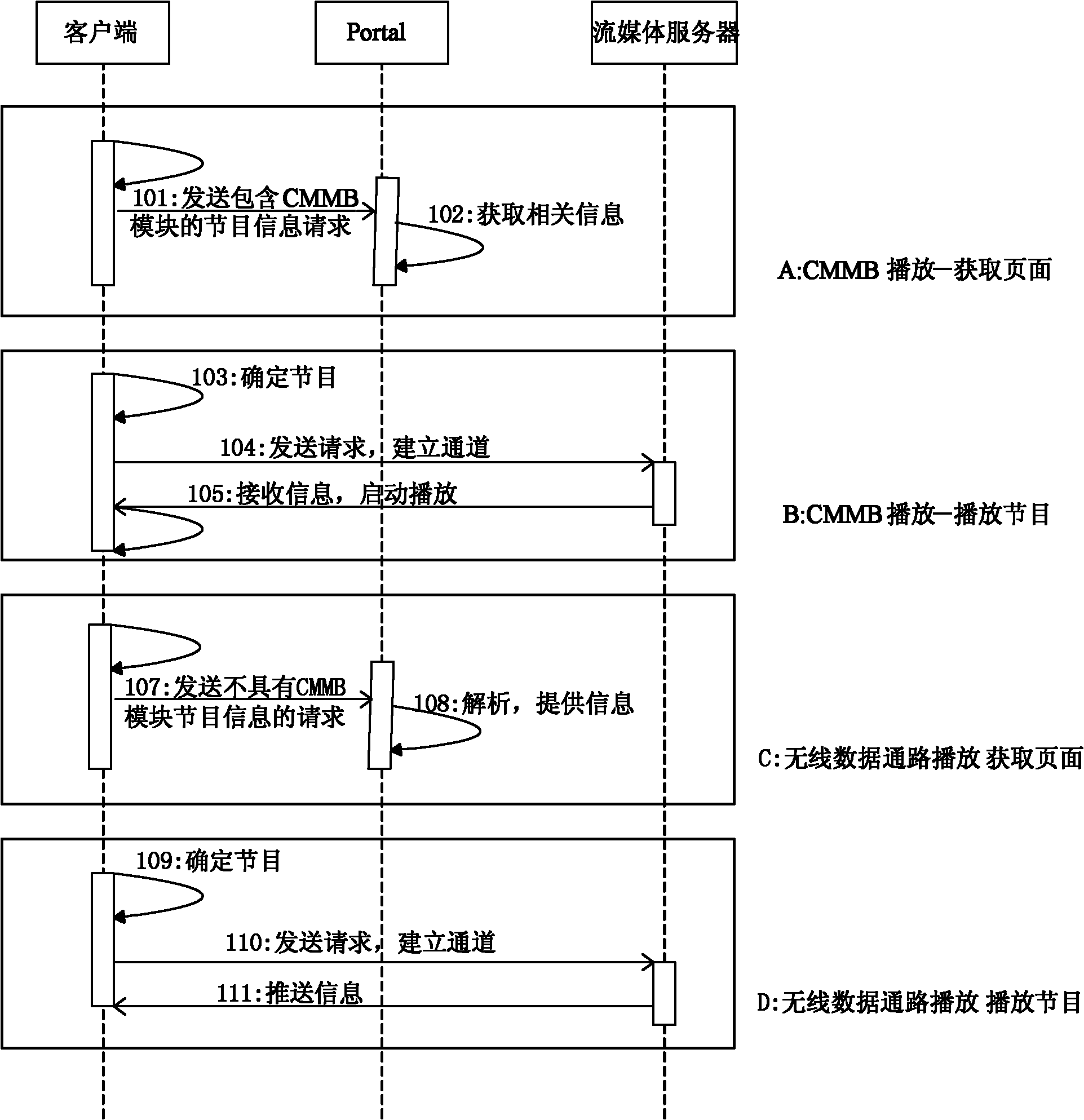 Television signal processing method, mobile terminal and system