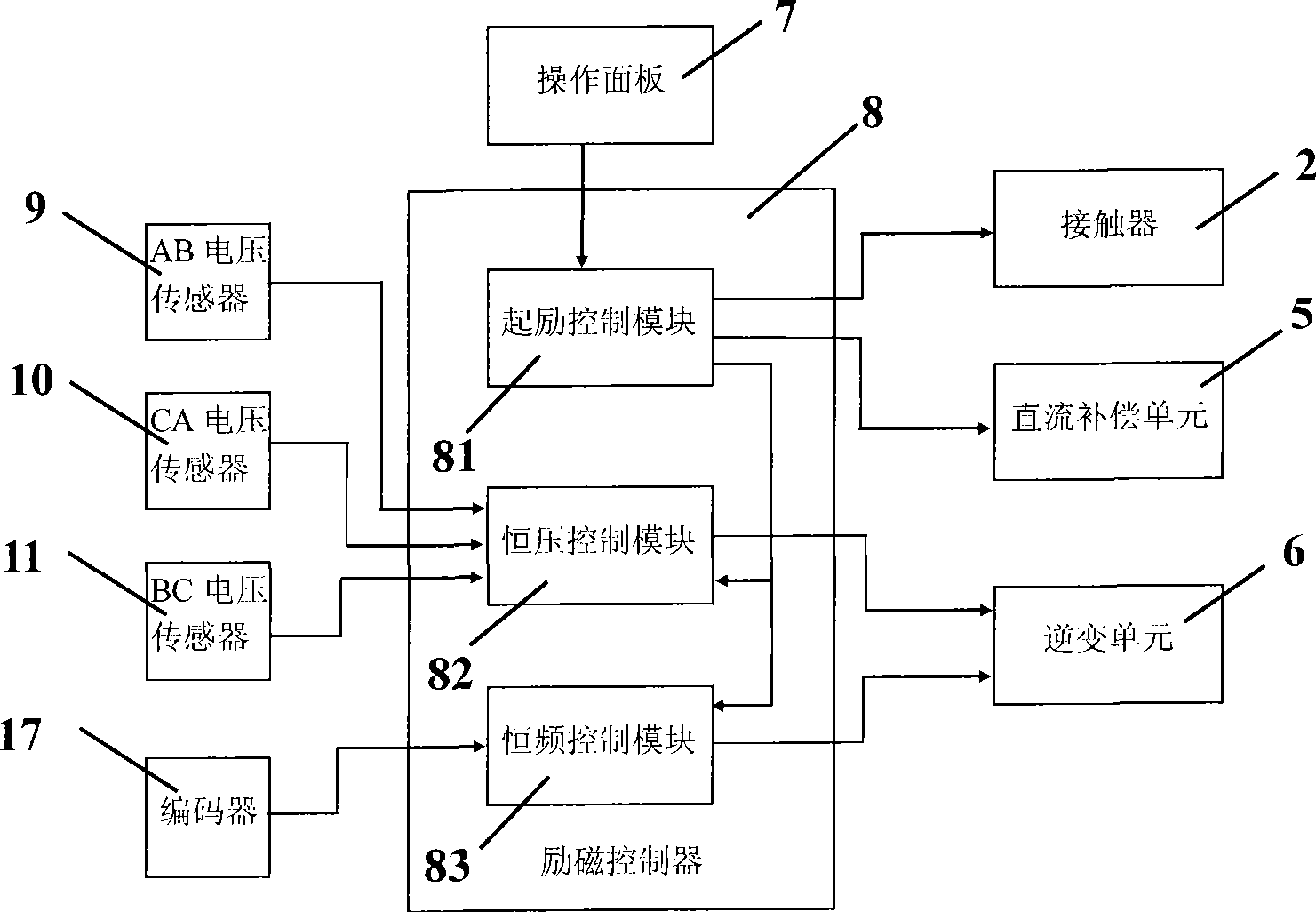 Excitation control system architecture and control method for marine diesel brushless double fed shaft generator