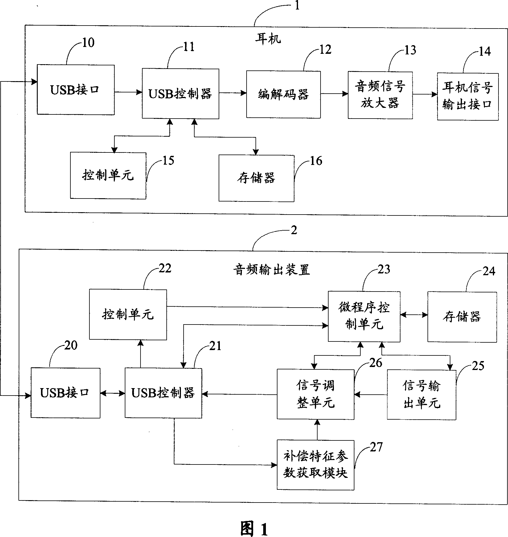 Sound output system and method