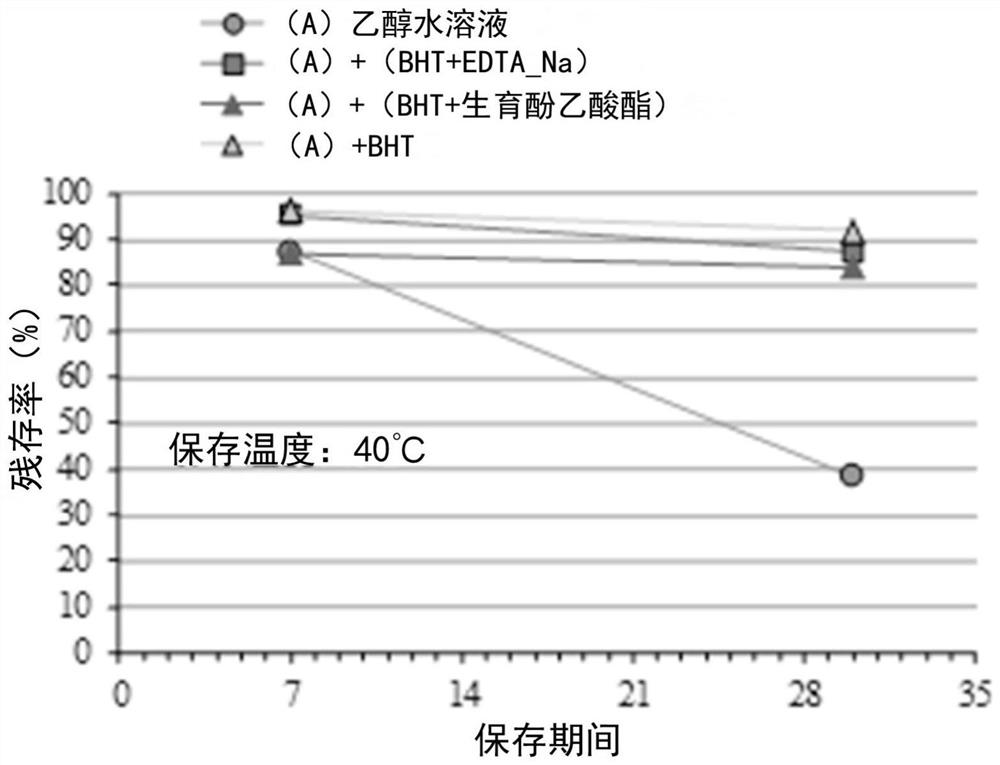 External preparation containing rapamycin