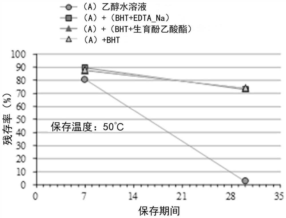 External preparation containing rapamycin