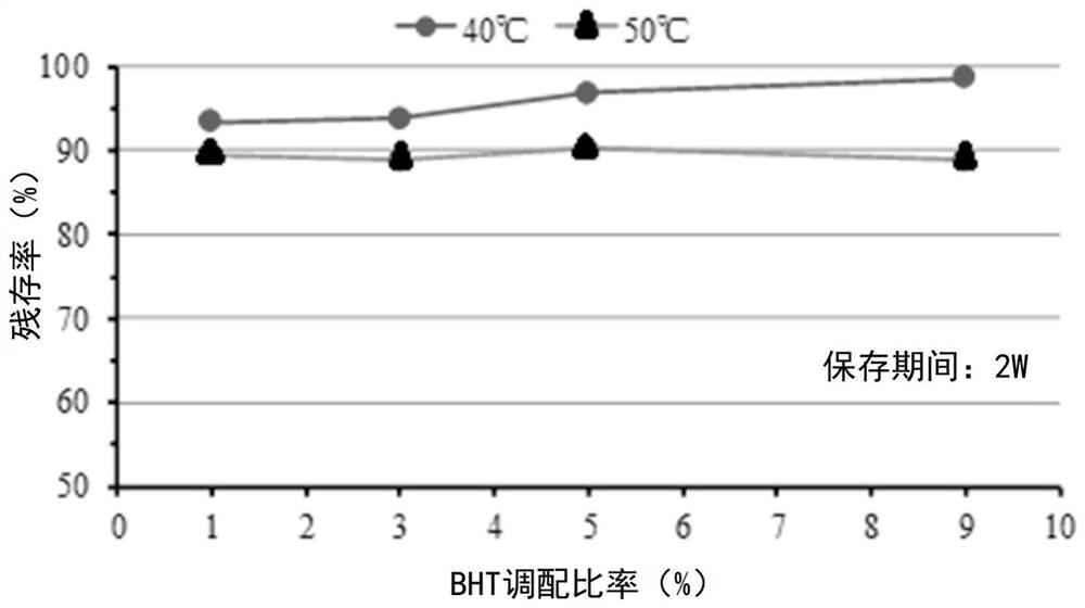 External preparation containing rapamycin