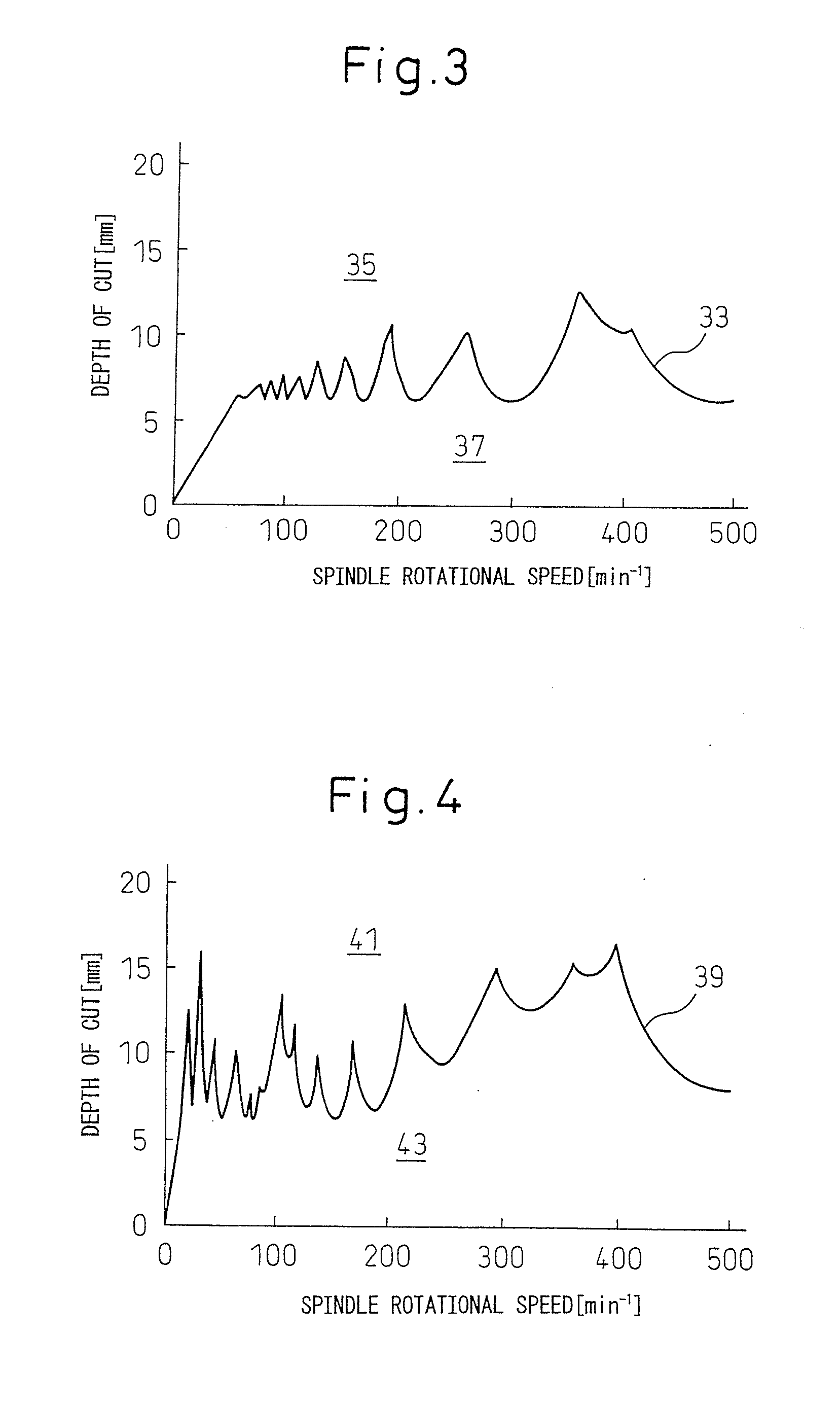 Method Of Control Of Rotation of Spindle and Control System Of Machine Tool