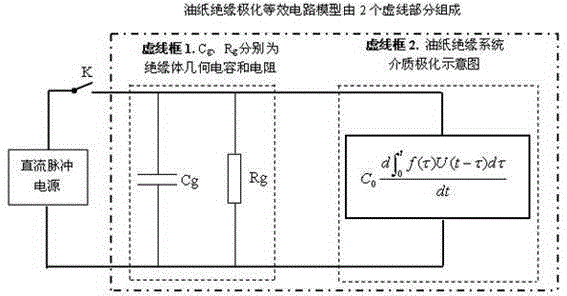 Method for judging the number of energy storage elements and the number of relaxation response branches in oil-paper insulation equivalent circuit