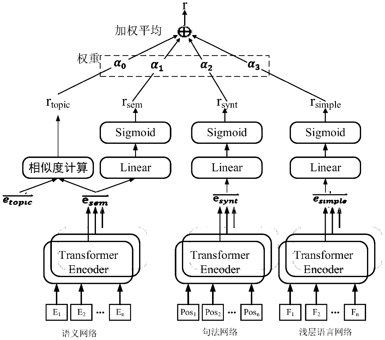 Text scoring method, device and system