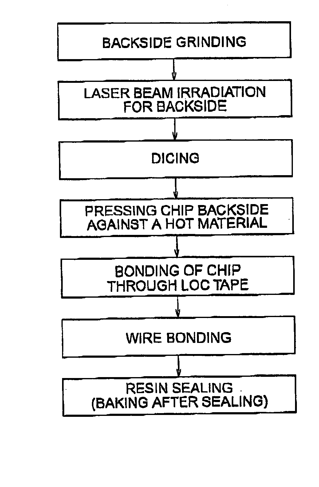 Semiconductor device and manufacturing method thereof