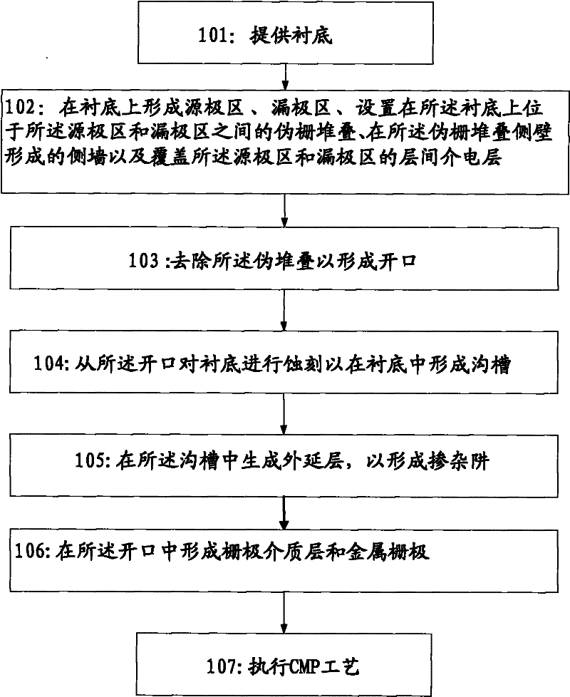 Semiconductor device and method for forming same