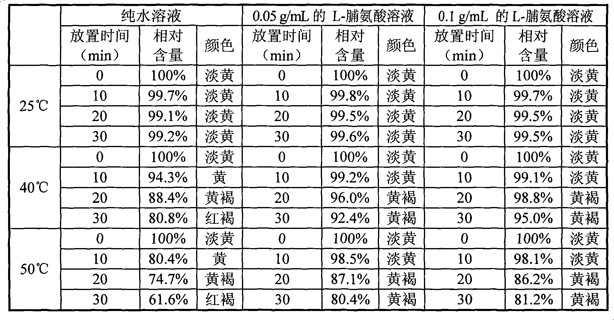 Purification method of pyrrolidine carbapenem antibiotics