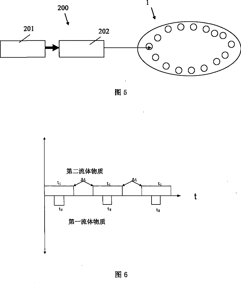 High-throughput reaction system and method