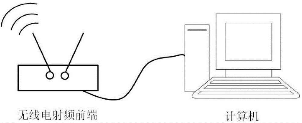 Radio fiber connection interface communication library based on FPGA and realization method thereof