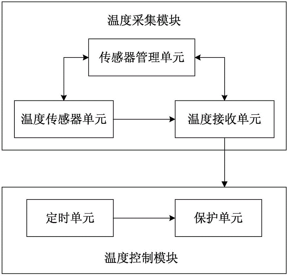 Temperature-based CPU dynamic frequency modulation apparatus and method