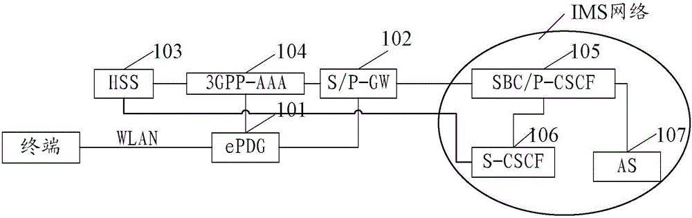 Call building method and system