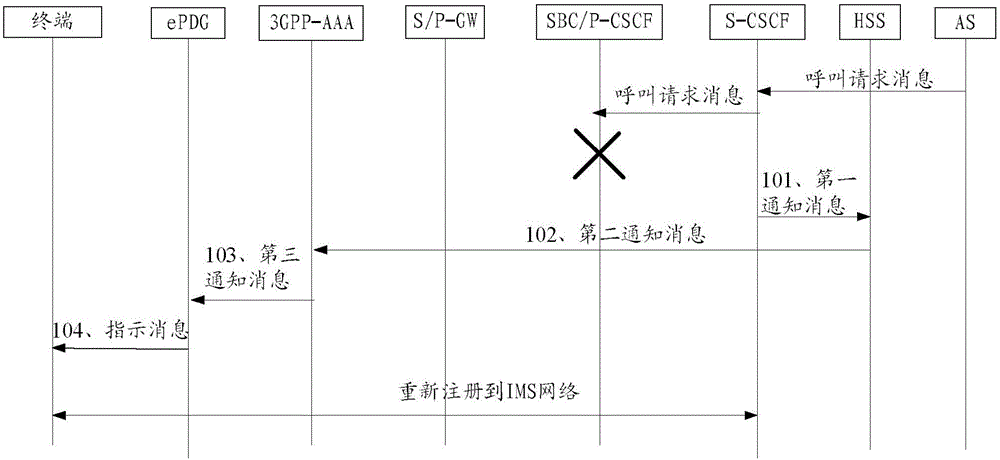 Call building method and system