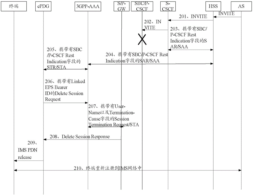 Call building method and system