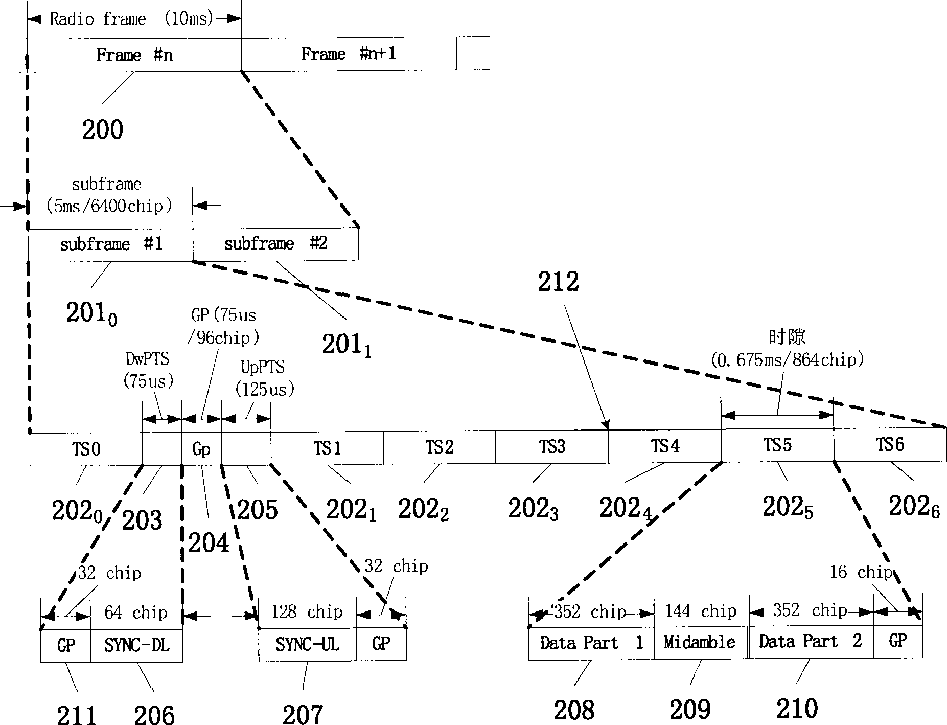 Time division system frame construction, setting method, processing method and device thereof