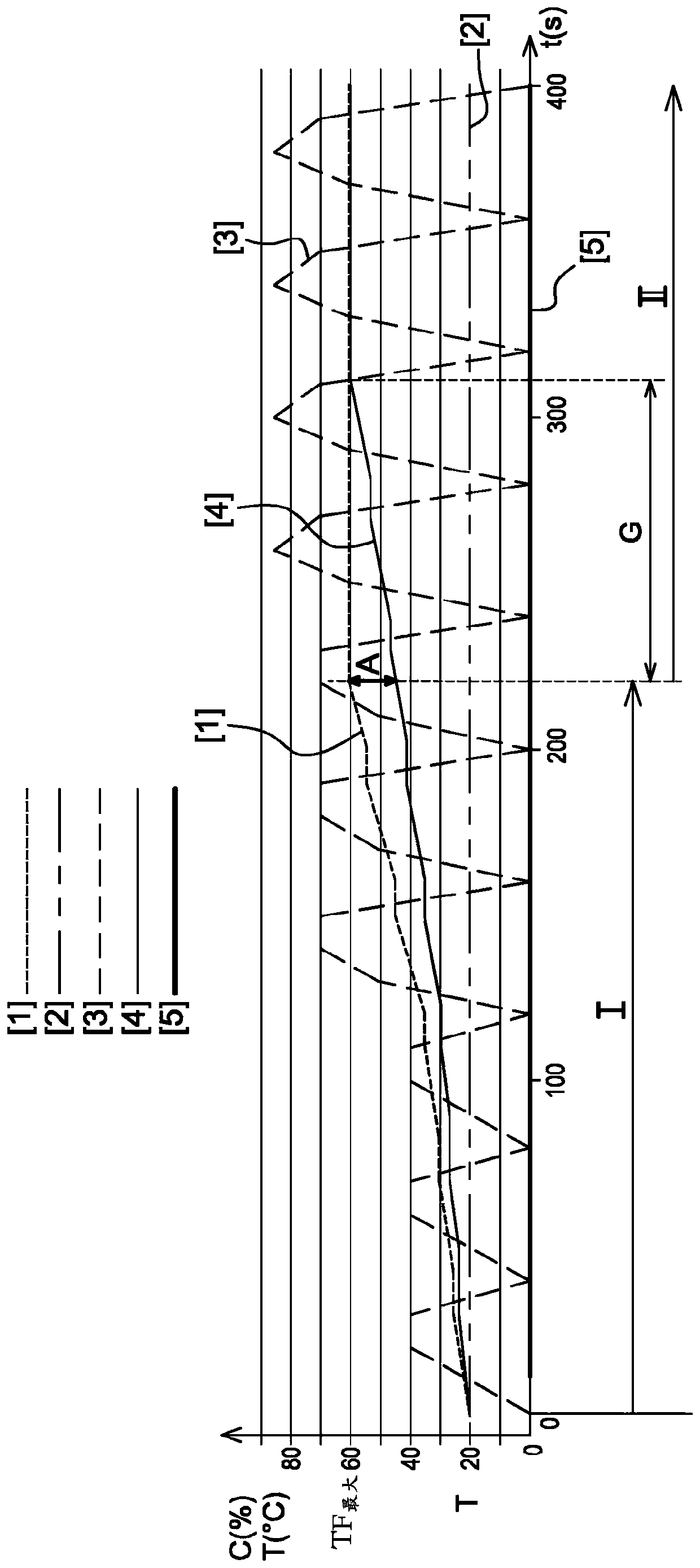 Method for operating a cooling system for a hybrid electric vehicle comprising a liquid coolant transfer circuit