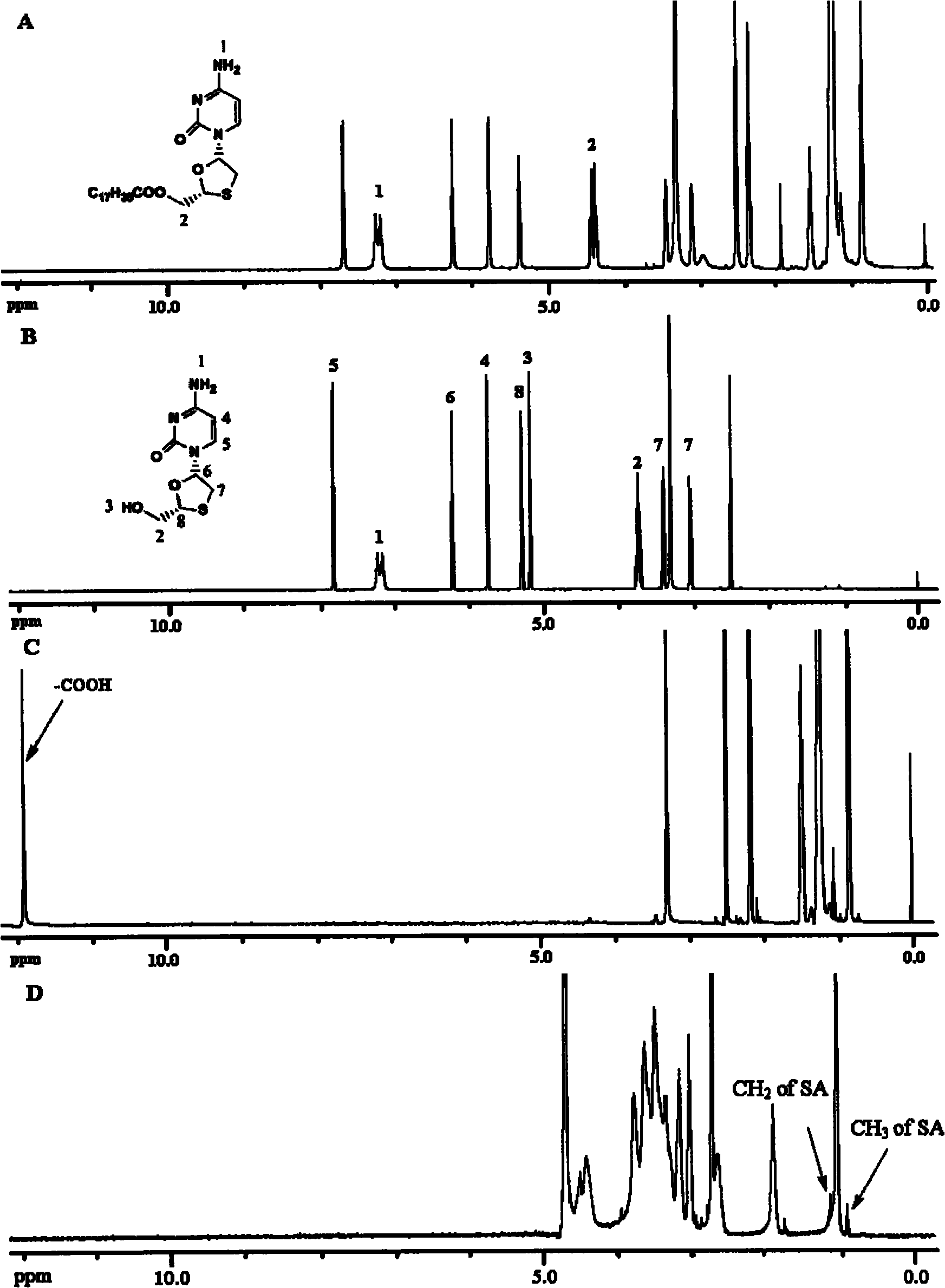 Lamivudin stearate and synthesis method and application