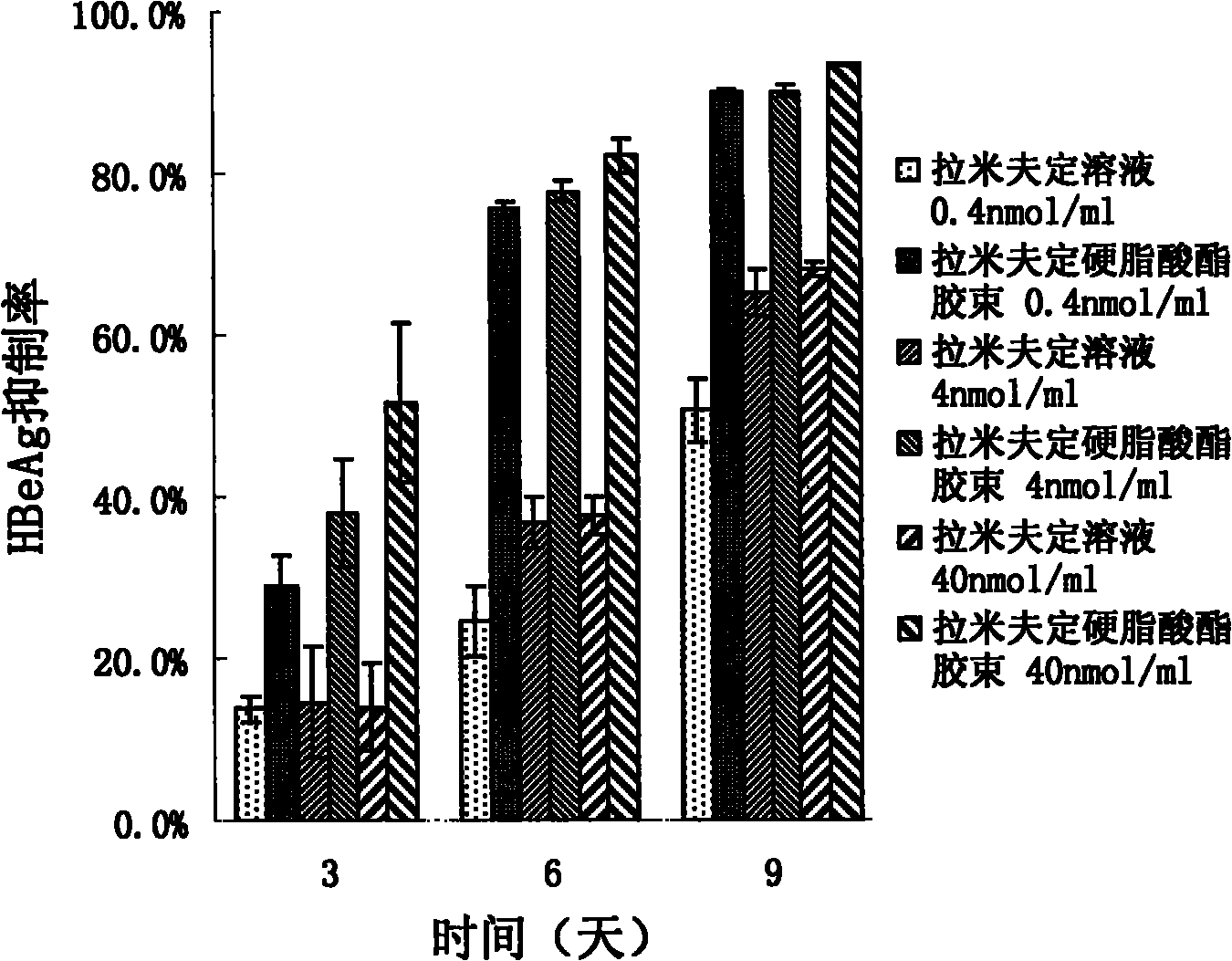 Lamivudin stearate and synthesis method and application