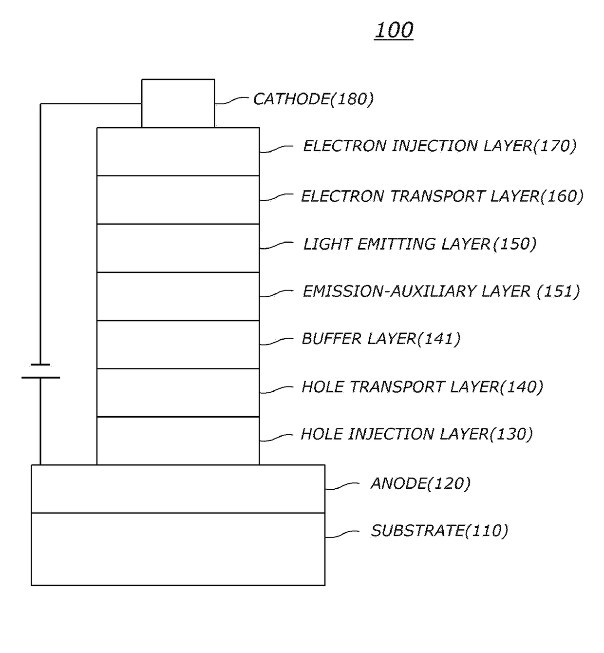 Organic electric element comprising compound for organic electric element and electronic device thereof