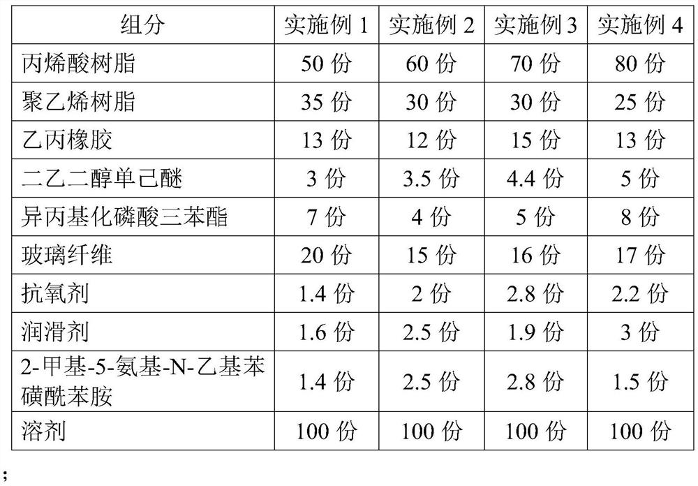 Vibrating diaphragm material and preparation process thereof