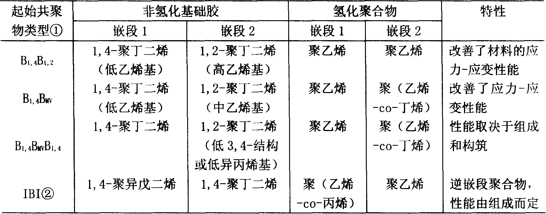 Traffic anti-track asphalt modifier and its modified asphalt and asphalt mixture