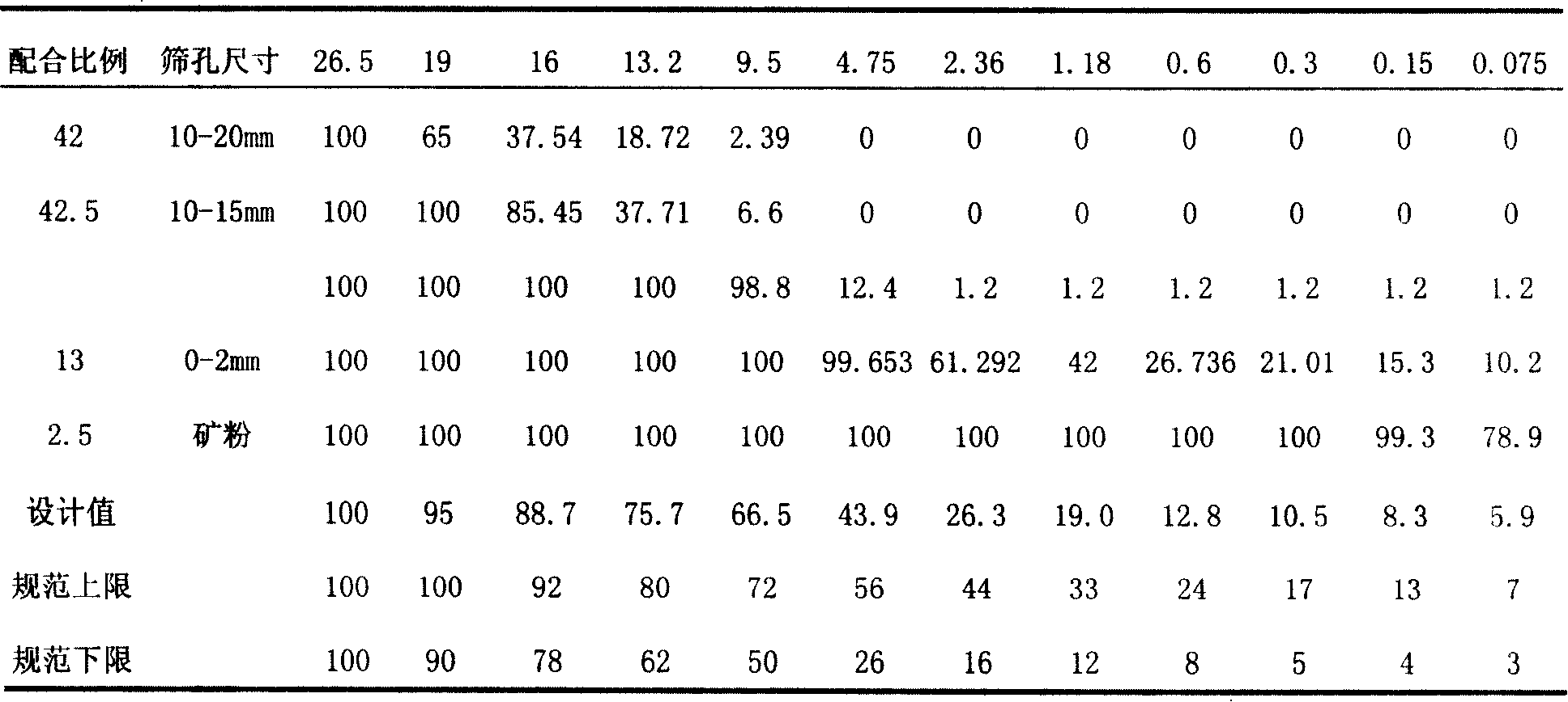 Traffic anti-track asphalt modifier and its modified asphalt and asphalt mixture