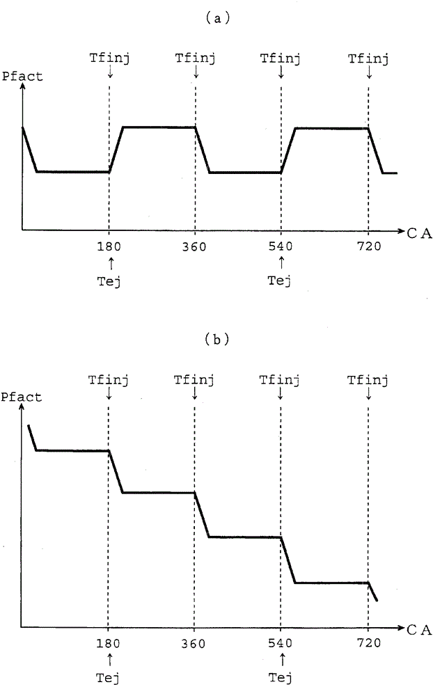 Fuel Injection Control System for Internal Combustion Engine