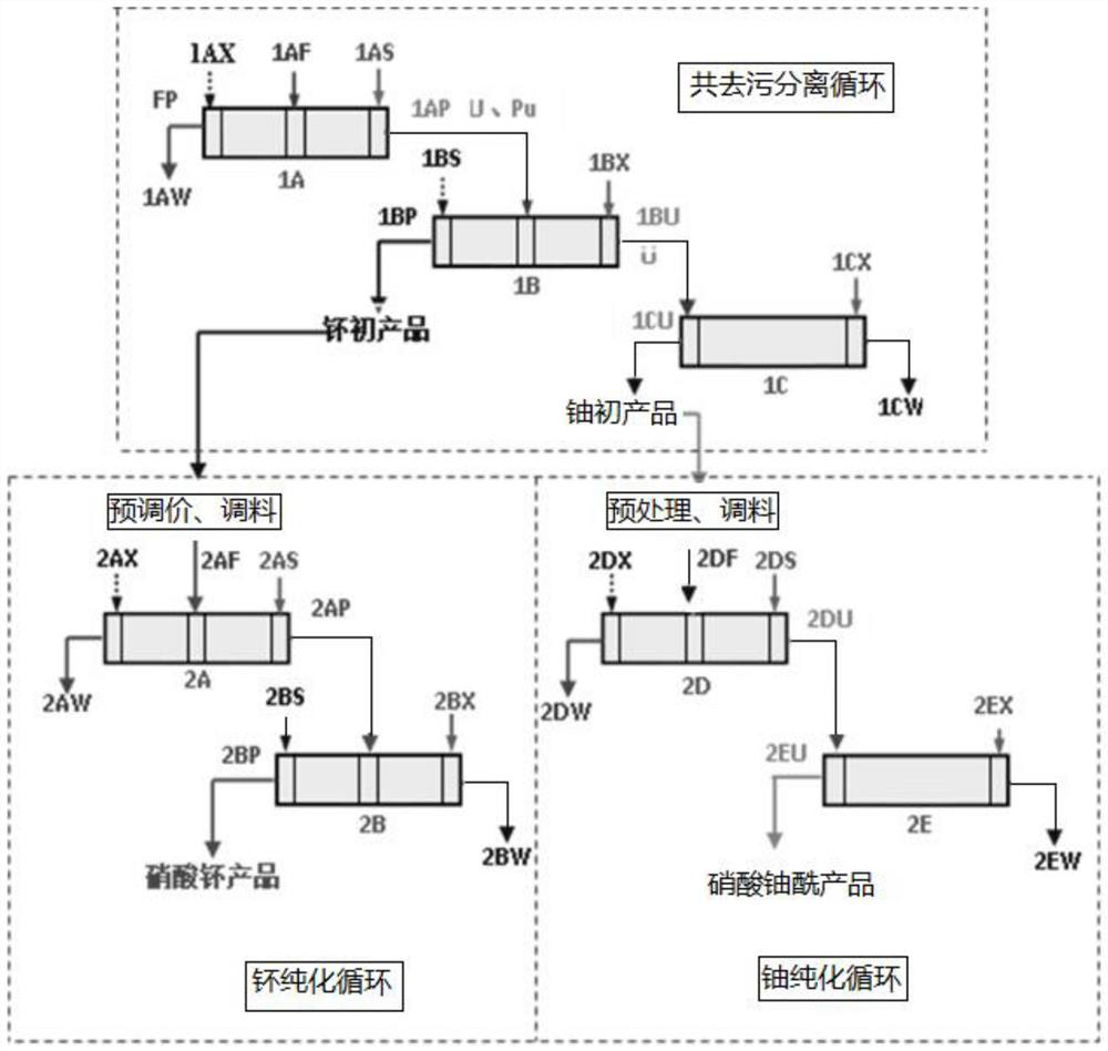 Spent fuel post-processing method based on uranium cluster compound