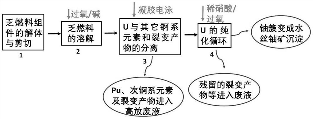 Spent fuel post-processing method based on uranium cluster compound