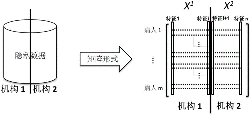 Logistic regression analysis system based on protection of vertically distributed private data